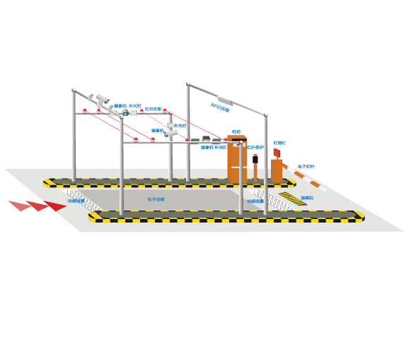 智能卡口系统