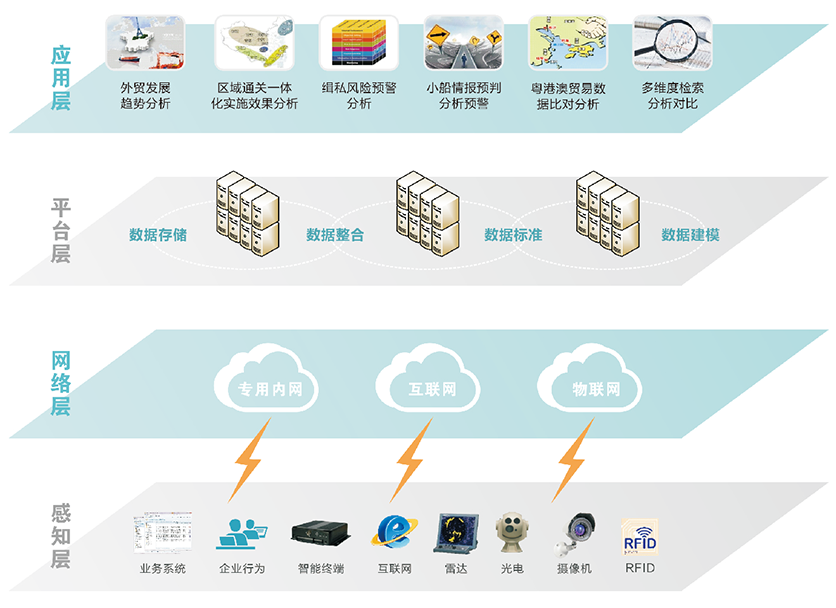 大数据决策分析解决方案架构