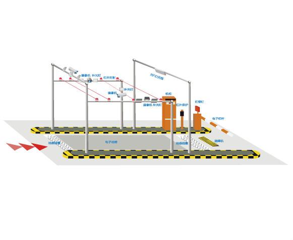 智能卡口系统